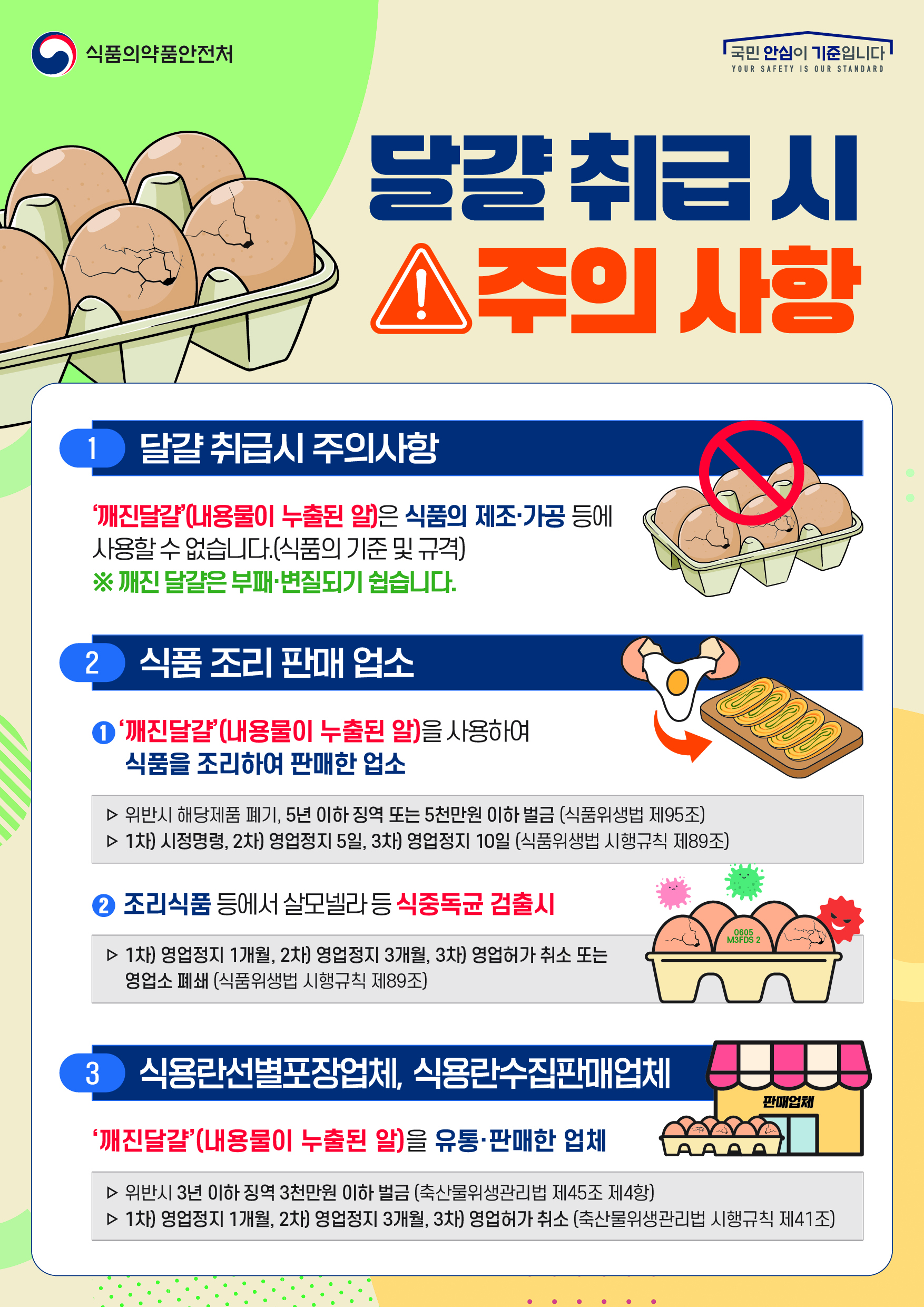 [식중독예방과] 깨진 달걀 취급 시 주의사항 포스터.jpg