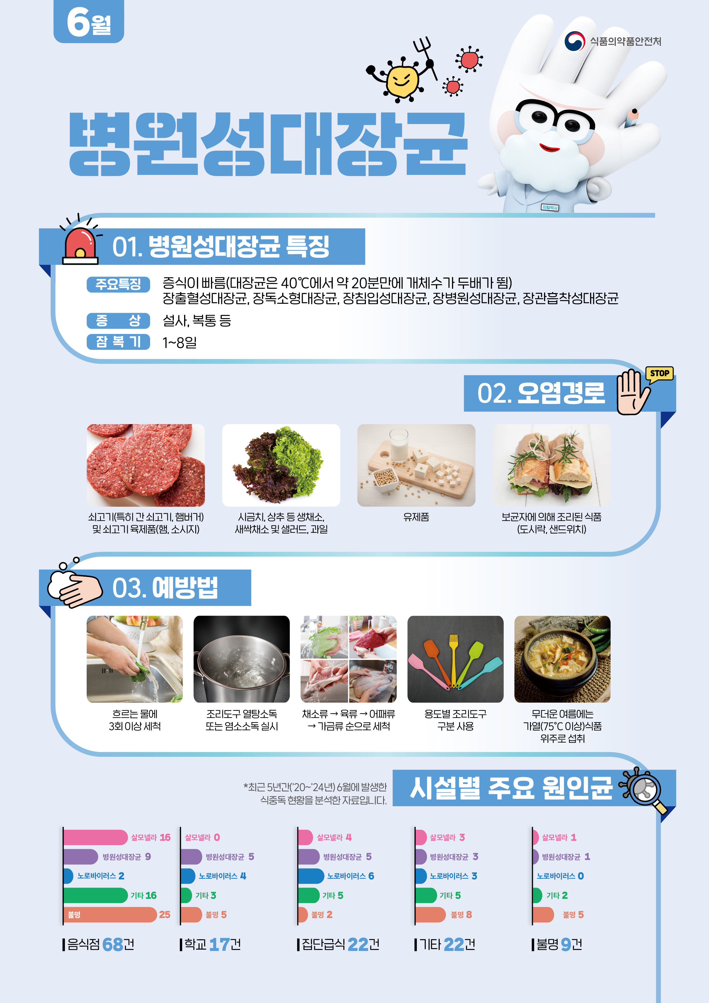 식중독 주의 정보 알림(26년 6월).jpg