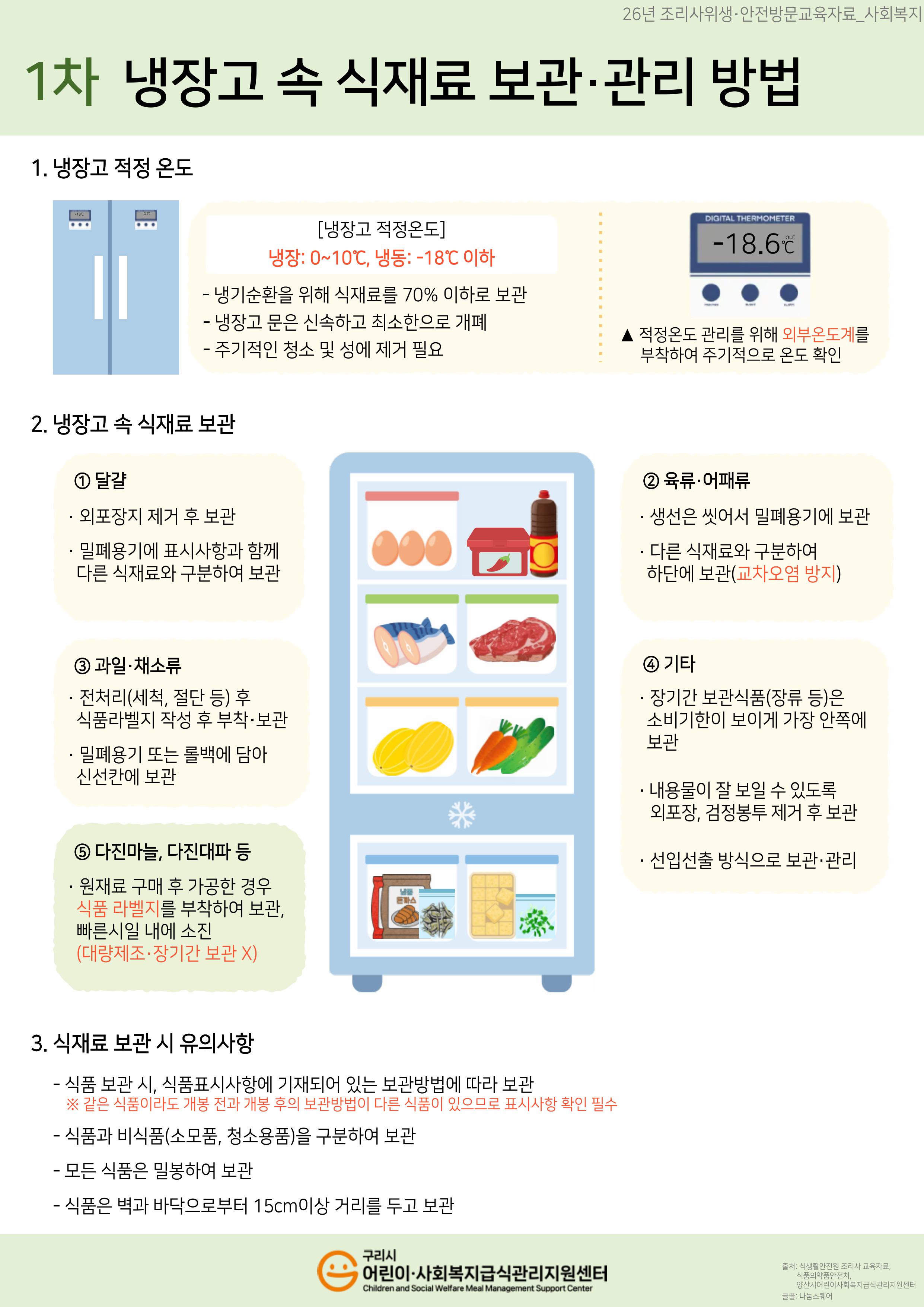 (사회복지)1차_냉장고 속 식재료 보관관리 방법.jpg